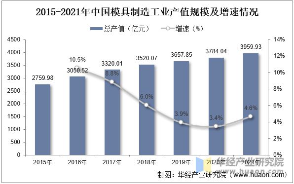 2022年中国汽车模具行业现状、市场竞争格局及重点企业分析(图2)