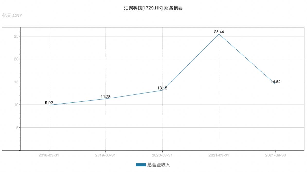 立讯精密开启“买买买”模式！斥巨资收购细分龙头、牵手奇瑞合资造车“果茅”频频出手意欲何为？(图1)