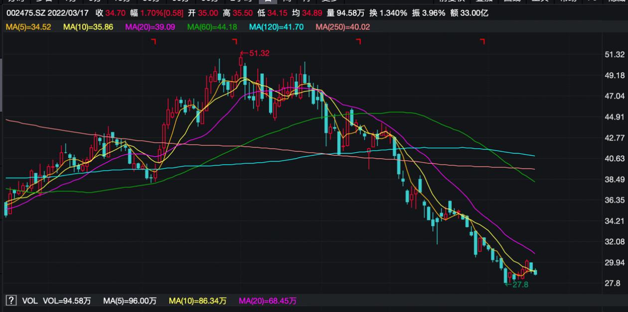 立讯精密开启“买买买”模式！斥巨资收购细分龙头、牵手奇瑞合资造车“果茅”频频出手意欲何为？(图2)