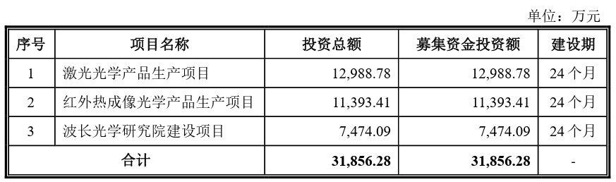 万博max体育官方网站精密工业什么是精密工业？的最新报道(图6)