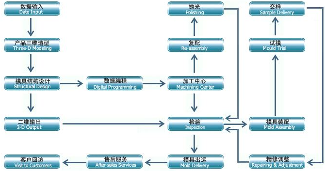 万博max体育注册模具制造技术是什么？(图2)