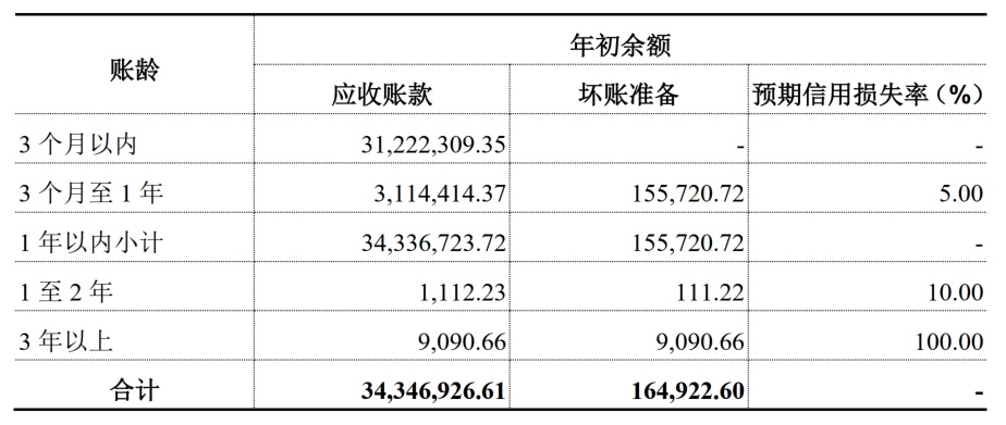 第131号精选层概念股 进入日本制造业产业链 再有些进取心就好了(图2)