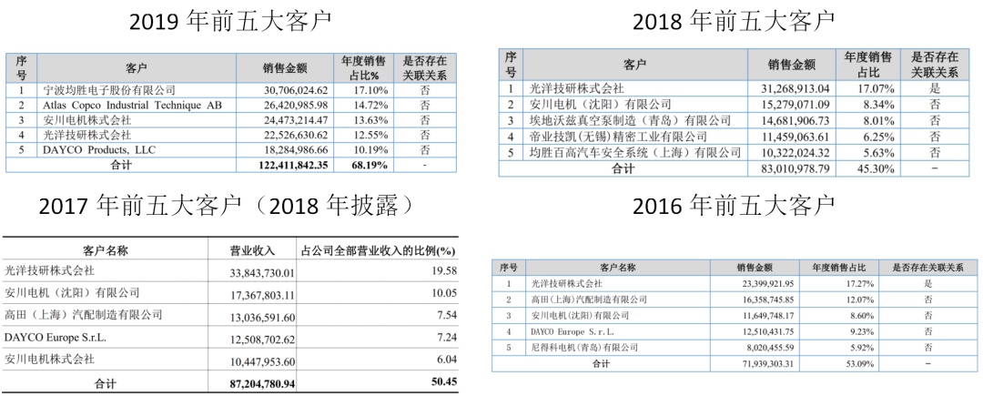 第131号精选层概念股 进入日本制造业产业链 再有些进取心就好了(图4)