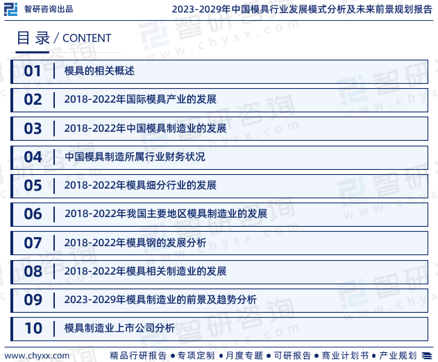 2023年中国模具行业市场运行态势、产业链全景及发展趋势报告万博max体育官方网站(图2)