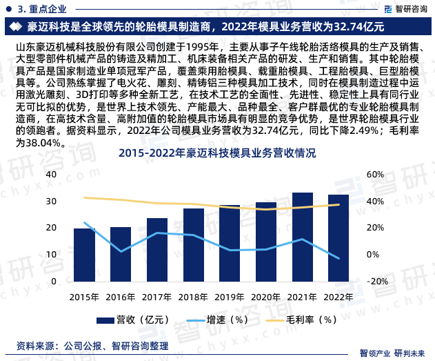 2023年中国模具行业市场运行态势、产业链全景及发展趋势报告万博max体育官方网站(图5)