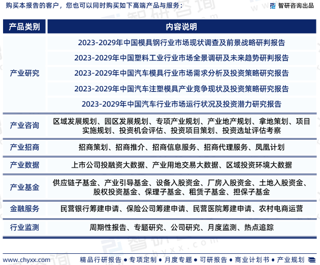 2023年中国模具行业市场运行态势、产业链全景及发展趋势报告万博max体育官方网站(图7)