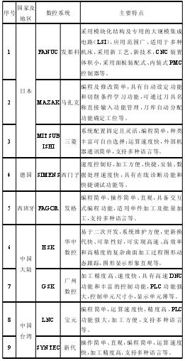 模具制造技术现状与发展趋势(图1)