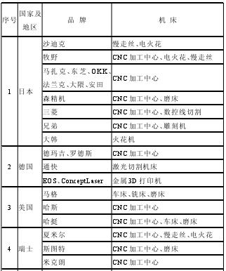 模具制造技术现状与发展趋势(图4)