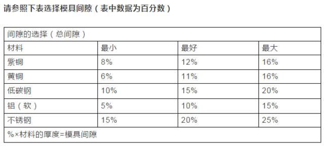 万博max体育注册超全的模具加工技巧万博max体育官方网站(图2)