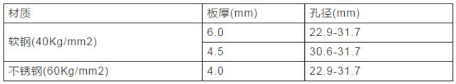 万博max体育注册超全的模具加工技巧万博max体育官方网站(图4)