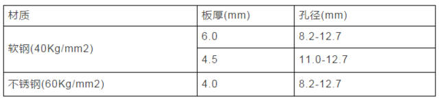 万博max体育注册超全的模具加工技巧万博max体育官方网站(图3)