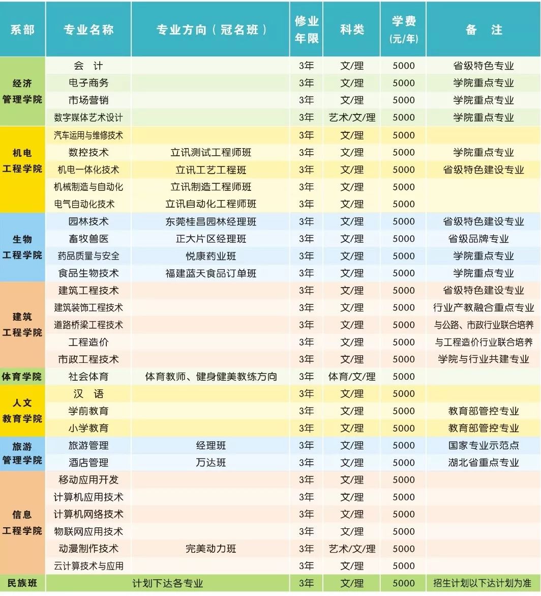 恩施这所高校招生啦！这类人可免三年学费同时享受助学金(图5)