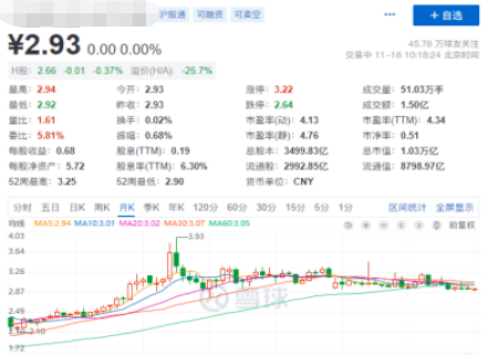 炒股12年浓缩出的实用选股方法：简单5步选出好股票！(图2)