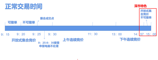 万博max体育集合竞价散户也能抓涨停？！后悔自己知道晚了！(图2)