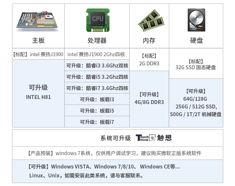 进军精密工业触想15寸工业一体机助力高端制造业发展！(图5)