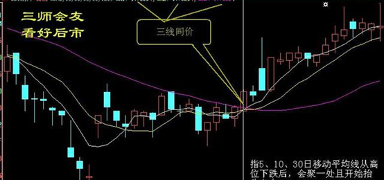 十大经典炒股口诀不看后悔系列！(图3)