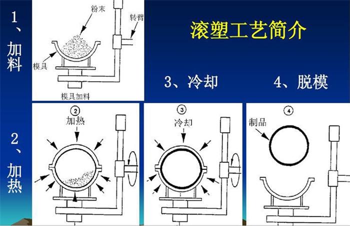 连云港春旭滚万博max体育注册塑科技有限公司(图4)