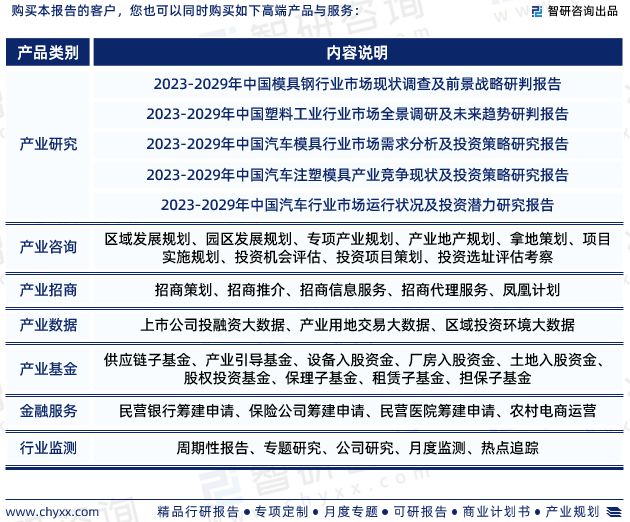 万博max体育注册万博max体育官方网站智研咨询发布《2023年模具行业发展趋势预测报告(图7)