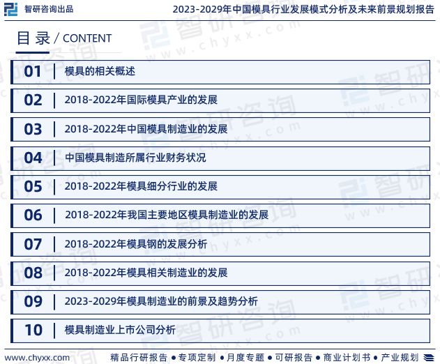 万博max体育注册万博max体育官方网站智研咨询发布《2023年模具行业发展趋势预测报告(图2)