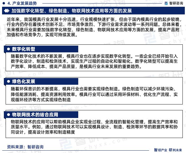 万博max体育注册万博max体育官方网站智研咨询发布《2023年模具行业发展趋势预测报告(图6)