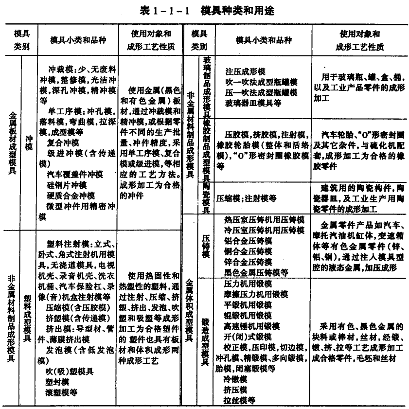 模具是什么以及模具设计与制造(图1)