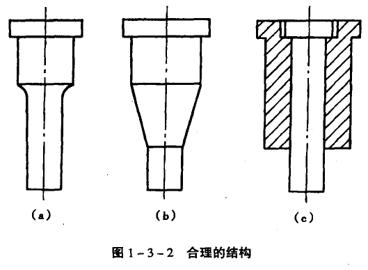 模具是什么以及模具设计与制造(图5)