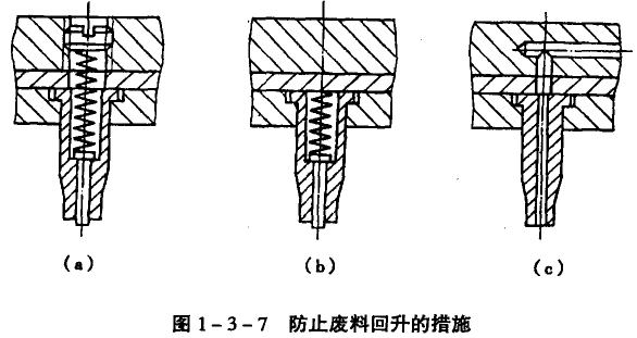 模具是什么以及模具设计与制造(图10)