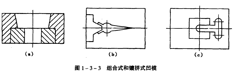 模具是什么以及模具设计与制造(图6)