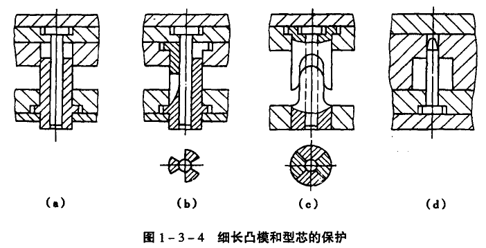 模具是什么以及模具设计与制造(图7)