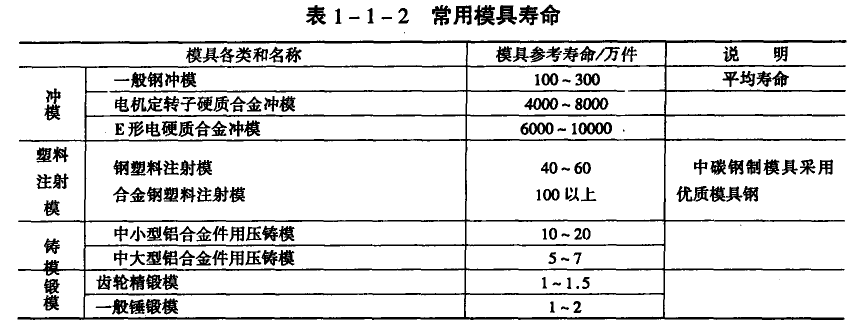 模具是什么以及模具设计与制造(图3)