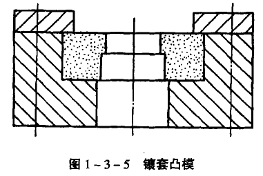 模具是什么以及模具设计与制造(图8)