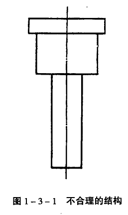 模具是什么以及模具设计与制造(图4)