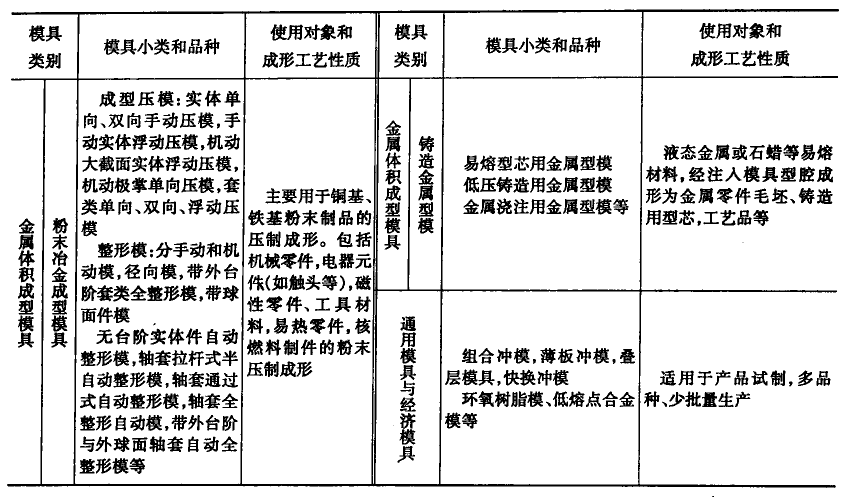 模具是什么以及模具设计与制造(图2)