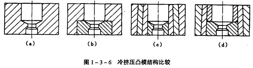 模具是什么以及模具设计与制造(图9)