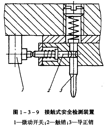 模具是什么以及模具设计与制造(图12)