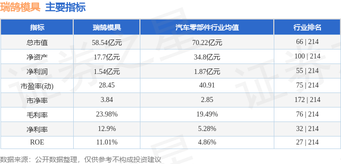 万博max体育注册瑞万博max体育官方网站鹄模具（002997）1月10日主力资金净卖出123802万元(图3)