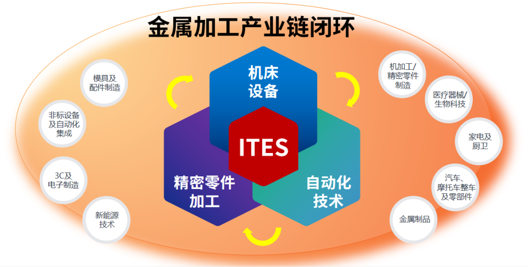 万博max体育官方网站模具业什么是模具业？的最新报道(图3)