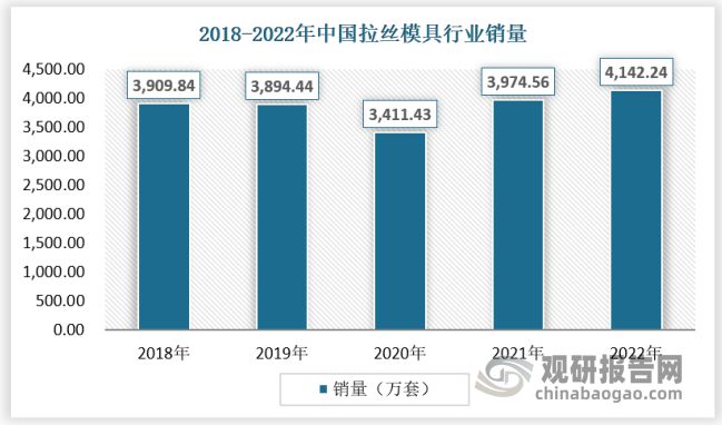 万博max体育注册我国拉丝模具行业分析：市场处供不应求状态 且“马太效应”明显(图1)