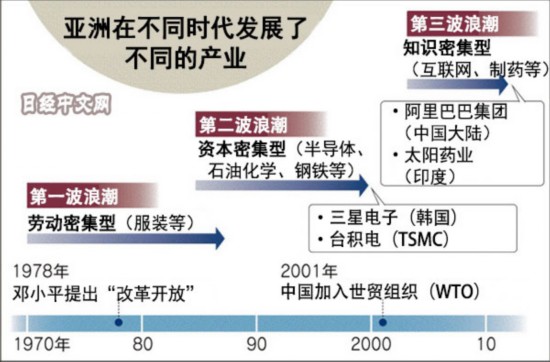 日媒：“二战”后70年日本的创新路遇到拐点【3】(图1)