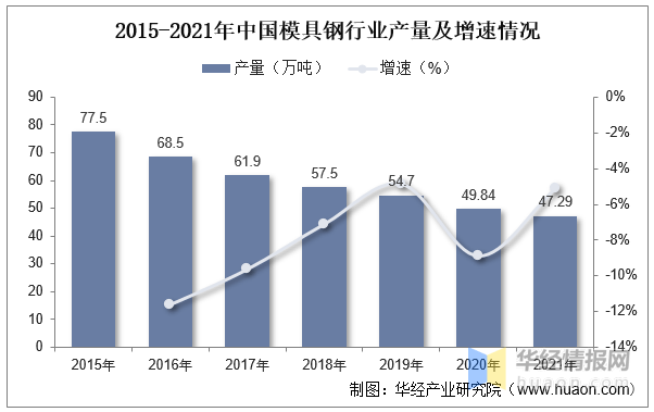 万博max体育注册2022年中国模具主要产业政策、上下游产业链分析及行业竞争格局万博max体育官方网站(图5)