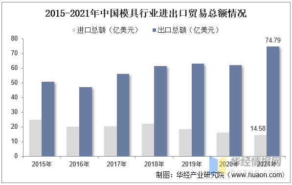 万博max体育注册2022年中国模具主要产业政策、上下游产业链分析及行业竞争格局万博max体育官方网站(图9)