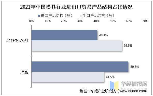 万博max体育注册2022年中国模具主要产业政策、上下游产业链分析及行业竞争格局万博max体育官方网站(图10)