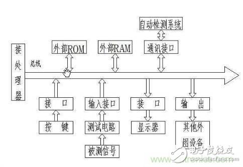 万博max体育官方网站现代工业制造中的精密测量技术简单介绍(图3)