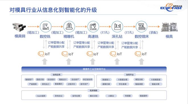 了不起的青年·创投实录 埃科法：数字化改造模具加工供应链探索极致效率(图4)