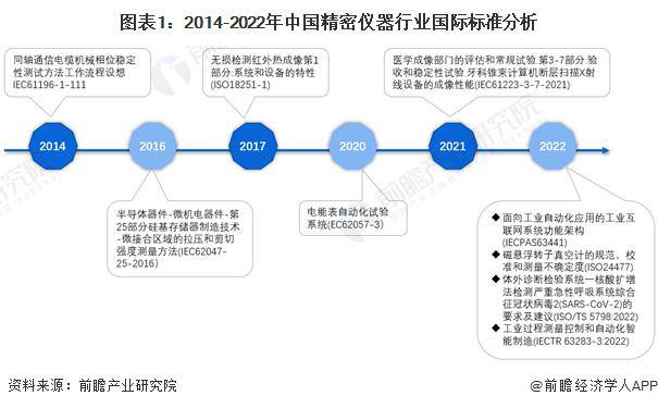 2024年中国精密仪器行业技术现状分析 国产技术创新不断取得突破(图1)