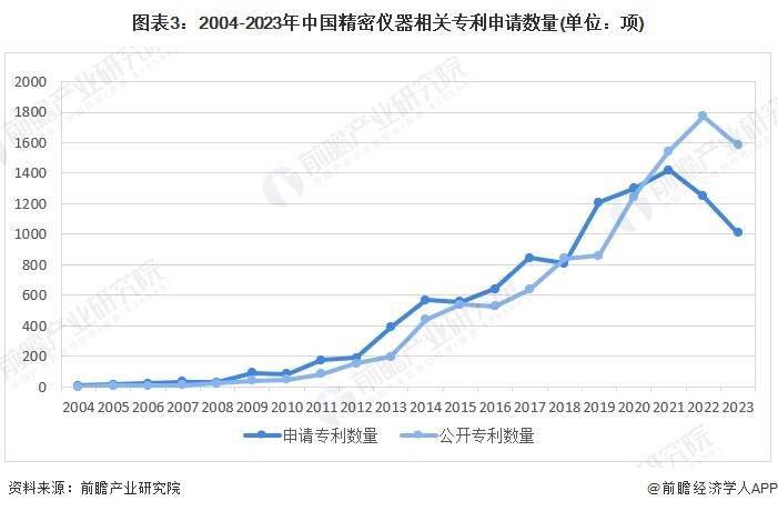 2024年中国精密仪器行业技术现状分析 国产技术创新不断取得突破(图3)