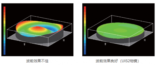 精密复杂的工业领域——BX53M正置显微镜带你一探究竟！(图3)