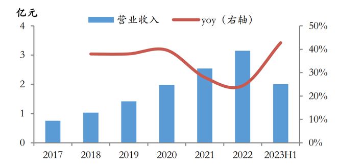 2024最火A股机器人中的冠军工业母机的标杆250家机构调研！(图5)