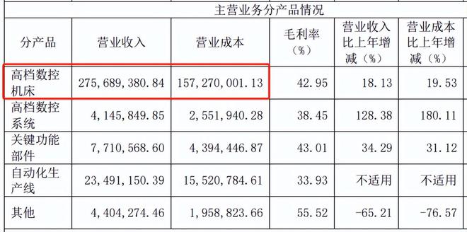 2024最火A股机器人中的冠军工业母机的标杆250家机构调研！(图2)