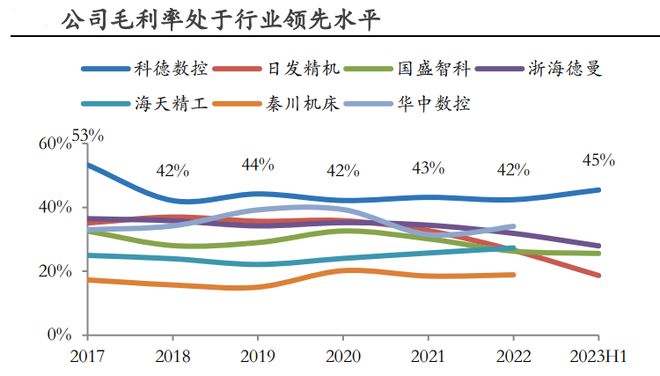 2024最火A股机器人中的冠军工业母机的标杆250家机构调研！(图6)